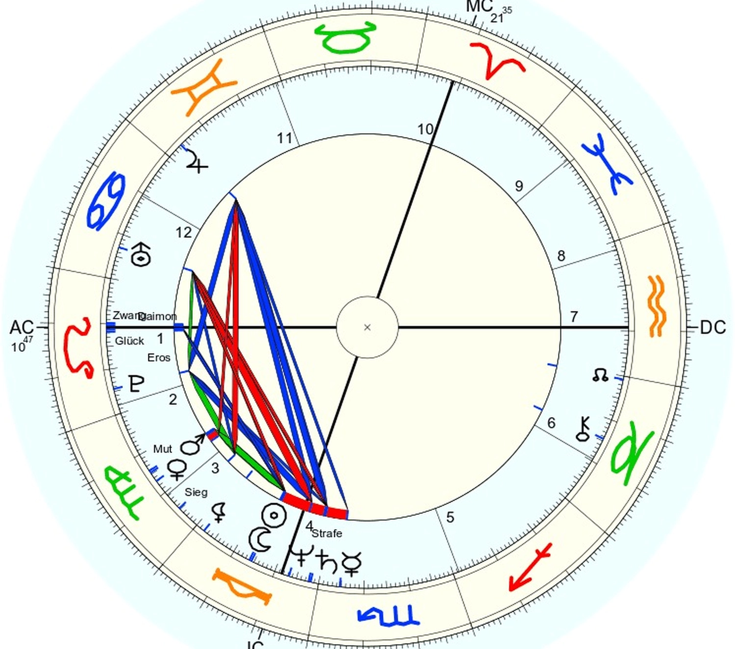 Sophie Happ Horoskop